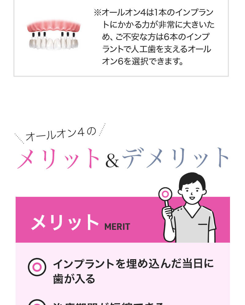 オールオン4のメリット&デメリット！メリット-インプラントを埋め込んだ当日に歯が入る・治療期間が短縮できる・通常のインプラント治療より、手術による体の負担が軽くできる・1本ずつインプラントを埋入する方法より経済的・歯がしっかり固定し、快適な噛み心地を実現・全ての人工歯を一度に作るので、歯・歯肉のラインなど見た目が美しい