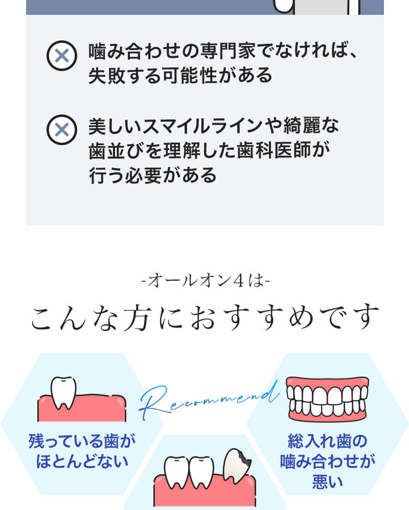 デメリット- 嚙み合わせの専門家でなければ、失敗する可能性がある・美しいスマイルラインや綺麗な歯並びを理解した歯科医師が行う必要がある