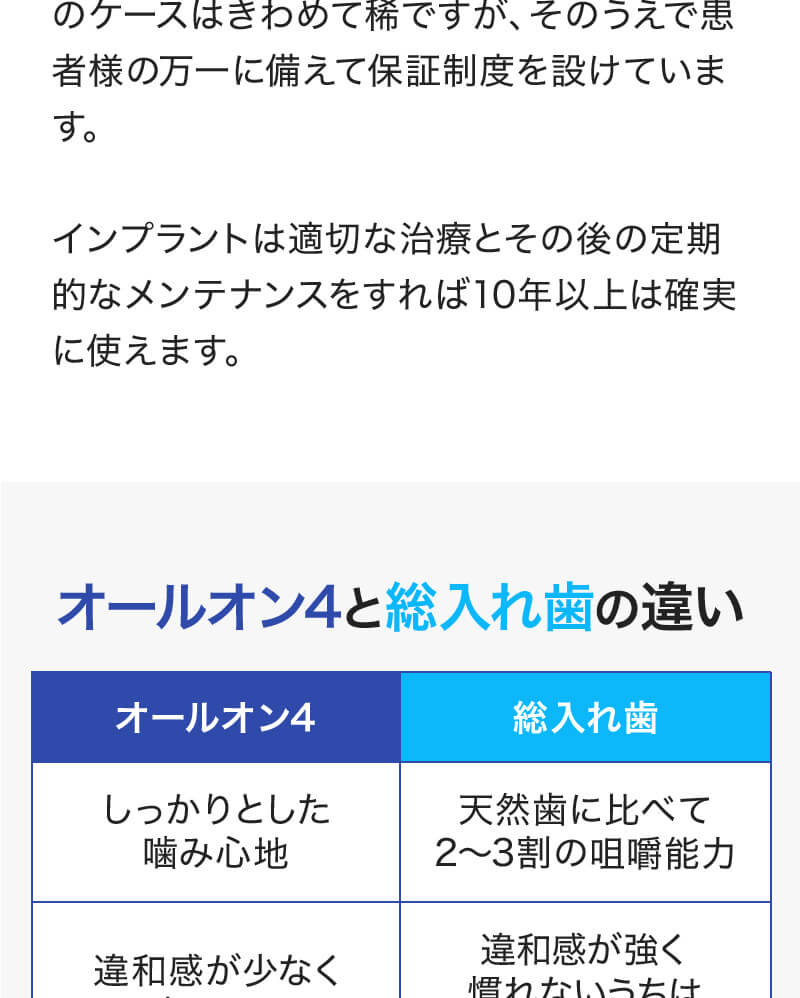 オールオン4と総入れ歯の違い